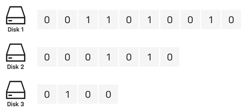 Sans Parité